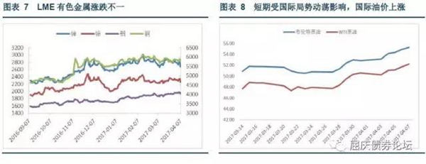 國(guó)際油價(jià)大漲,，LEM有色金屬普遍下跌，國(guó)內(nèi)有色漲跌不一