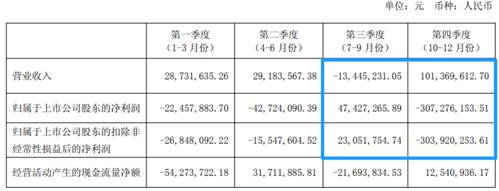 更正前,。2